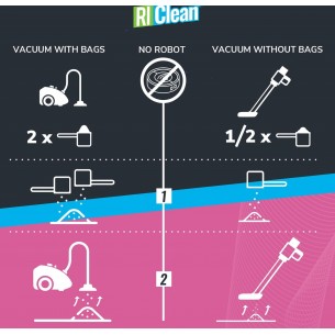 RiClean Gránulos Perfumados... 2